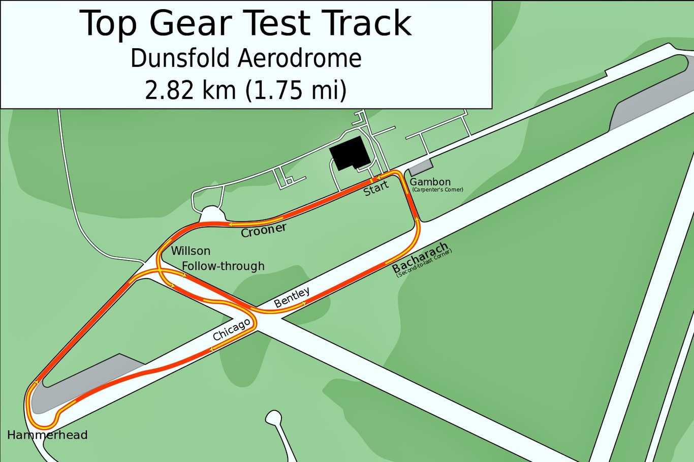 Top Gear aeródromo de Dunsfold