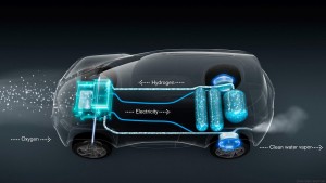 Hyundai ix35 Fuel Cell esquema de funcionamiento